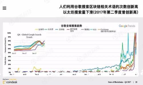 题目

比特币代币如何轻松添加到小狐钱包？最全指南！