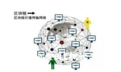 为什么要实时查看Tokenim截