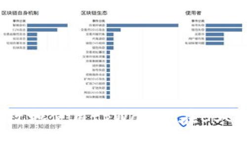 如何安全高效地使用tpWallet在BSC上管理USDT