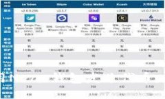 如何使用Near钱包发送代币
