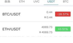 如何确保Tokenim的安全性：高级安全策略和最佳实