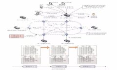 在加密货币的世界中，Tokenim（或任何其他代币）