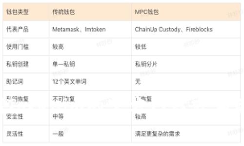 截至2023年10月，我无法提供Tokenim的最新版本信息。为了获取最准确的数据，请访问Tokenim的官方网站或相关社区，查看版本发布记录和更新日志。这些平台通常会提供最新的版本信息和更新内容。