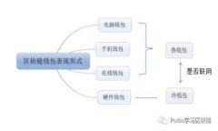 Tokenim 助记词使用指南：安全存储与管理你的数字