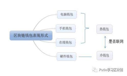 Tokenim 助记词使用指南：安全存储与管理你的数字资产