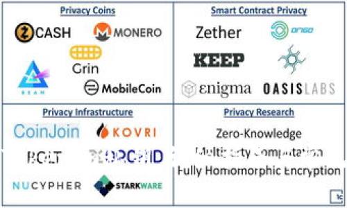 如何查看Tokenim私钥：详细指南与常见问题解答