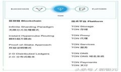 Tokenim转账记录查询详解：