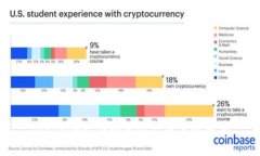 Tokenim私钥的用途及重要性解析