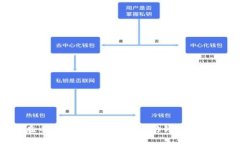 如何在币乎平台上绑定以太坊钱包？详尽指南