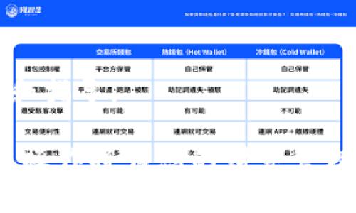 设置 Tokenim 收款数额的具体步骤可能会根据 Tokenim 的具体功能和界面有所不同。通常，您可以通过以下步骤进行设置：

### 1. 登陆您的 Tokenim 账户
首先，您需要访问 Tokenim 的官方网站并使用您的账户凭据登录。如果您还没有账户，请先注册一个新账户。

### 2. 进入收款设置页面
登陆后，寻找“收款”或“设置”选项。这通常可以在用户仪表板的导航菜单中找到。

### 3. 配置收款金额
在收款设置中，您应该能看到一个选项，让您输入想要收款的具体金额。这里可能会提供输入框，您可以输入期望的收款数额。

### 4. 设定其他参数
除了数额之外，您可能还可以设置其他参数，例如：
- 收款的币种（比如 USDT、BTC 等）
- 交易的有效时间
- 是否允许分期付款等

### 5. 保持设置
配置完成后，别忘了点击“保存”或“确认”按钮，以确保您的设置被正确存储。

### 6. 测试设置
为确保设置正常工作，您可以尝试发送一小笔交易资金进行测试，看看是否符合您的设置。

### 7. 求助客服
如果在设置过程中遇到问题，不妨联系 Tokenim 的客服支持，他们通常会提供专业的帮助和指导。

总之，设置 Tokenim 收款数额并不复杂。在这个数字货币风起云涌的时代，掌握收款的基本操作将为您的财务管理带来便利。希望以上步骤能帮助您顺利进行设置！如果还有任何疑问，随时欢迎您继续咨询。
