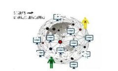 Tokenim是一个加密货币和区