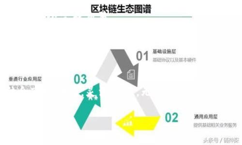 购买ETH（以太坊）可以通过以下几种方式进行，具体取决于您的地理位置和使用的交易平台。下面将为您详细介绍各种购买以太坊的方法，确保您能够顺利进行交易。

### 1. 在线交易所购买ETH

选择合适的交易所
在线交易所是最常见的购买ETH的方式。许多平台提供用户友好的界面，便于操作。以下是一些受信任的交易所:
ul
    liCoinbase/li
    liBinance/li
    liKraken/li
    liHuobi/li
/ul

注册并验证账户
在交易所网站上注册一个账户，通常需要提供一些个人信息，如电子邮件地址和手机号码。大多数平台会要求你进行身份验证，以保证安全。这可能需要上传身份证明文件以及地址证明。

存入资金
账户创建并验证后，你需要存入资金。大多数交易所支持各种支付方式，包括信用卡、借记卡、银行转账等。请注意，不同的支付方式可能涉及不同的费用和处理时间。

购买ETH
资金到账后，你可以选择在交易所进行ETH的购买。在平台上找到ETH交易对（例如ETH/USD、ETH/BTC等），输入购买金额，确认交易即可完成购买。记得查看交易费用，确保您了解所有相关费用。

### 2. P2P（点对点）平台

什么是P2P交易？
P2P交易平台允许用户直接与其他用户交易，因此您可以通过直接交易的方式购买ETH。常见的P2P平台有LocalBitcoins和Paxful。

选择买家并达成协议
在P2P平台上，您可以寻找想要出售ETH的用户，查看他们的价格和评分，并选择合适的交易对象。达成交易协议后，对方会向您提供PAY条件，您只需按照协议支付即可。

确保交易安全
在进入交易之前，请确保使用平台提供的担保服务，确保您在支付后才会收到ETH。这样可以有效地减少被骗风险。在确认收到ETH后，再释放资金给对方。

### 3. 使用加密货币ATM

寻找加密货币ATM
如果您更想进行快速的线下交易，可以尝试加密货币ATM。许多城市已经部署了这种机器，可以让你直接用现金购买ETH。

如何使用加密货币ATM
首先，通过应用程序或网站找到附近的加密货币ATM。在机器上选择ETH，按指引输入您的ETH钱包地址，然后投币或插入纸币。当ATM确认款项后，它将立即将ETH转入您的钱包。记得留意手续费，通常比在线交易所高。

### 4. 风险及注意事项

投资风险
在购买ETH之前，了解风险是非常重要的。加密货币市场波动较大，价格可能会快速变化。所以，在做出投资决定时，一定要谨慎评估。

保护个人信息
在选择交易所或P2P平台时，确保选择信誉良好的平台。此外，保护您的账户信息，使用强密码并启用双重身份验证（2FA）可增强账户安全。

避免诈骗
在进行P2P交易时，仔细挑剔买家或卖家的信誉评级，以防受骗。不要在私下进行交易，确保通过平台的担保交易功能安全完成交易。

### 5. 结论

畅享ETH的世界
购买ETH的方式有很多种，从在线交易所到P2P交易平台，每个方式都有其优势。了解并选择适合自己的方式，再结合市场动向，灵活交易。无论你是想要投资还是购买ETH用于其他目的，记得时刻保持谨慎并加强安全意识。交易虽好，但一定要理智，谁还没点小烦恼呢？

希望以上信息能帮助您顺利购买ETH，尽情享受加密货币带来的便利与乐趣！如果您还有其他问题，欢迎随时询问。