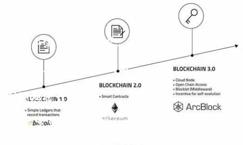 TokenIM 是一个基于区块链技术的即时通讯应用，主要用于保护用户的隐私和数据安全。它允许用户进行加密聊天和文件传输，确保只有通信的双方可以访问消息内容。该平台利用区块链的去中心化特性，以防止数据被第三方篡改或监控。

以下是 TokenIM 的一些主要功能和特点：

1. **安全性**：TokenIM 采用端到端加密技术，确保信息只能由发送者和接收者访问。即使是平台运营方也无法解密用户的消息。

2. **隐私保护**：用户在使用 TokenIM 时不需要提供个人身份信息，从而保护用户的隐私。

3. **多功能**：除了聊天，TokenIM 还支持文件传输、加密语音通话等多种功能，方便用户在一个平台上完成多种需求。

4. **去中心化**：TokenIM 的去中心化特性意味着没有中央服务器来存储用户数据，用户的数据控制权归用户自己所有。

5. **跨平台支持**：TokenIM 可在多个设备和操作系统上使用，如手机、平板和电脑，方便用户随时随地进行沟通。

通过这些功能，TokenIM 努力提供一个安全、隐私和用户友好的沟通平台，尤其适合那些对信息安全有高要求的用户。
