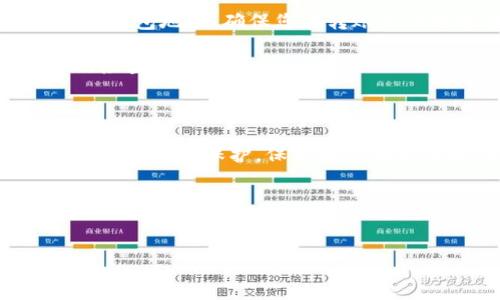 要创建和获取瑞波币（XRP）的钱包地址，您需要使用一个支持该加密货币的钱包。以下是您可以按照的步骤：

### 步骤一：选择一个瑞波币钱包

首先，您需要选择一个适合您的瑞波币钱包。市面上有许多瑞波币钱包可供选择，包括软件钱包、硬件钱包和在线钱包。常见的选择有：

ul
    li软件钱包（例如：Exodus, Atomic Wallet）/li
    li硬件钱包（例如：Ledger, Trezor）/li
    li在线钱包（例如：XRP Toolkit, GateHub）/li
/ul

选择一个钱包时，请确保它的安全性、用户评价以及易用性符合您的需求。囊括这些信息后，您就可以开始创建钱包并获得您的瑞波币地址了。

### 步骤二：下载与安装钱包

根据您选择的钱包类型，下载钱包应用程序或访问线上钱包网站。如果您为您的设备选择了软件钱包，您可能需要进行安装。确保下载来源可信，以避免安全风险。

例如，如果您选择下载Exodus钱包，只需访问它的官方网站，并选择对应您系统的版本进行下载。安装完成后，按指引设置您的钱包。

### 步骤三：创建钱包

安装完钱包应用后，打开它，您通常会看到创建新钱包的选项。根据钱包类型的不同，您可能需要设置一个安全密码，并记录助记词或私钥。这些信息至关重要，请务必妥善保存，因为如果遗失，您将无法访问您的资金。

### 步骤四：获取您的瑞波币地址

创建钱包后，您将看到一个“接收”或者“收入”的选项，点击后，您就能看到您的瑞波币地址。这是一个由字母和数字组成的字符串，通常以“r”开头。

在这个时候，您可能会对钱包地址的安全性感到疑惑，谁还没点小烦恼呢？尤其是当涉及您的资金时。所以请一定要保管好这个地址，并仔细核对，以确保安全交易。

### 步骤五：进行首次存款

有了钱包地址后，您可以将瑞波币发送到此地址。您可以通过交易所购买XRP，然后将其转入您的钱包地址。确保您在转账时仔细检查地址，不要把钱转错了地方，那可就得不偿失了！

在交易所的转账流程中，您需要填写目标地址，并输入想要转账的金额。在确认转账时，务必再次检查地址和金额。

### 总结

通过以上步骤，您就可以成功获取瑞波币的钱包地址，并进行相关交易。记得始终保持钱包信息安全，加密保护，保护好您的私钥和助记词，确保不损失任何资产。最后，祝您在瑞波币的投资旅程中好运，相信您会有所收获！

有任何其他问题或者需要进一步的指导，请随时问我！

### 瑞波币, 钱包地址, 加密货币, 投资/guanjianci  
### 如何像拥有宝藏一样轻松获取瑞波币钱包地址