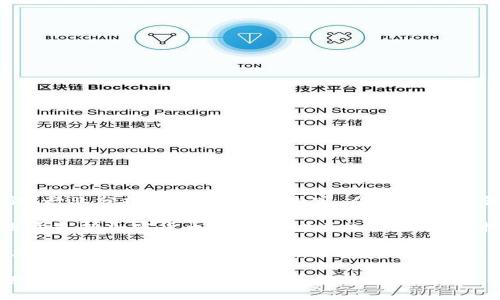 凤凰网区块链是凤凰网针对区块链技术所搭建的一个平台，致力于提供区块链相关的新闻资讯、行业分析、市场趋势等内容。作为一个综合性媒体平台，凤凰网区块链汇聚了行业专家的观点和见解，旨在向用户提供及时可靠的信息。

区块链技术本身是一种分布式的数据库技术，具有去中心化、透明性和安全性等特点。它原本用于支持加密货币（如比特币）交易，但随着技术的发展，已逐渐渗透到金融、医疗、物流等多个领域。

在凤凰网区块链平台上，用户可以了解最新的区块链政策法规、技术动态、项目融资等信息。此外，平台还提供了行业分析报告和专家评论，帮助用户更好地理解区块链的发展。

总之，凤凰网区块链是一个集信息、资源和交流于一体的综合性平台，适合对区块链技术感兴趣的用户了解行业动态和前沿技术。