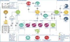 想要将 BTM（比特币链上交