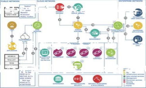 想要将 BTM（比特币链上交易币）从 Tokenim 转出，通常需要按照特定的步骤进行操作。这里为你提供一个大概的流程，但请注意，具体步骤可能会因平台和钱包的不同而有所不同。因此，务必在操作前仔细阅读 Tokenim 的相关规定或指南。

步骤一：登录 Tokenim 帐户
首先，你需要打开 Tokenim 网站或相应的应用程序，然后使用你的用户名和密码登录。如果你启用了双重验证，请确保准备好相关的安全信息。

步骤二：查找你的 BTM 钱包
登录后，你将看到账户的主界面。在这里，寻找“钱包”或“资产”选项，这通常可以在菜单栏或用户个人中心中找到。
进入钱包后，找到 BTM 资产。确保你的 BTM 余额是可用且未锁定的，这样才能顺利进行转出操作。

步骤三：选择“转出”或“发送”
在你的 BTM 钱包页面，通常会有一个“转出”或“发送”的选项。点击该选项以开始转账过程。

步骤四：输入转账信息
接下来，你需要输入接收方的地址，以及你希望转出的 BTM 数量。请务必仔细核对接收地址，因为转账后无法撤回。就像你在发送一封邮件时，不小心打错了地址，结果送到了别人手里，那可就麻烦了！

步骤五：确认费用和转账
在输入完信息后，Tokenim 通常会显示相关费用。这是一种网络手续费，确保你了解这一点哦！如果一切都没有问题，确认转账，平台可能会要求你输入交易密码或进行双重验证。

步骤六：等待确认
一旦确认转账，TA们会处理你的请求。根据网络拥堵情况，这个过程可能需要一些时间。在等待过程中，你可以喝杯茶，思考人生，或者跟朋友聊聊天，谁还没点小烦恼呢？

步骤七：查收和确认
转账完成后，建议你到接收方的钱包查询一下，确认 BTM 是否到账。有所延迟是正常的，但如果时间过长，请耐心联系 Tokenim 的客服进行查询。

注意事项
在进行任何加密货币转账前，请务必做好相关的安全策略，比如开启双重验证、使用安全的网络连接等，确保你的资产安全无忧。此外，了解市场行情和手续费也是明智之举，避免不必要的损失。

以上便是将 BTM 从 Tokenim 转出的一般流程。希望这些信息能对你有所帮助，顺利进行转账！如果你在操作中遇到问题，不妨查看 Tokenim 的帮助中心或联系客服获取更多支持。