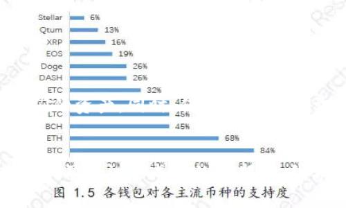 冷钱包的安全性通常被视为保护加密货币资产的重要措施，但有时黑客依然能够找到可乘之机。那么，USDT在冷钱包中被盗的情况到底是怎么回事呢？下面我们从多个角度深入探讨这一问题。

冷钱包的定义与作用

冷钱包是指一种离线存储数字货币的方式，通常用来防止黑客攻击和网络漏洞造成的资产盗窃。和热钱包（在线钱包）相比，冷钱包更加安全，适合存放长期持有的加密货币。这就像把贵重珠宝放在银行保险箱里，而不是放在家中的抽屉里。然而，冷钱包并不是万无一失的。


黑客攻击的方式

尽管冷钱包不连网，但黑客仍有可能通过多种手段盗取其中的资产。例如，他们可以通过社交工程攻击获取用户的私钥，或利用硬件设备的漏洞来进行窃取。一旦黑客得手，就像拿到了钥匙，私钥一旦暴露，冷钱包里的资产也将面临丧失风险。


USDT的特殊性

USDT（Tether）是一种稳定币，其价值与美元挂钩，广泛用于加密货币交易。正因为USDT的广泛应用，它成为黑客的重点目标。拥有USDT等稳健资产的用户，自然成为了黑客眼中的“香饽饽”。所以，冷钱包中的USDT被盗事件屡见不鲜。


用户的防范意识不足

或许有人会觉得，冷钱包不就安全无比吗？可现实往往是“道高一尺，魔高一丈”。许多用户在购买和使用冷钱包时，缺乏足够的防范意识。他们可能不小心在不安全的环境中输入私钥，或者忽略了对冷钱包设备的安全措施。就像去银行取钱时，忘了把密码告诉别人，结果却被他人窃取了钥匙。


如何避免冷钱包被盗

要想避免冷钱包被盗，用户需要提升安全意识，并采取必要的防护措施。以下是一些有效的建议：
ul
    li定期更新冷钱包的硬件和软件，确保使用最新版本，以防漏洞被利用。/li
    li妥善保管私钥，不要在互联网上共享，亦不要以非安全的方式存储。/li
    li尽量使用受信任的品牌和产品，购买冷钱包时选择信誉良好的厂家。/li
    li定期哦审查自己的投资组合，并留意任何异常情况。/li
/ul


发生冷钱包被盗后的应对措施

如果不幸遇到冷钱包被盗的情况，虽然令人沮丧，但依然可以采取一些措施来尽量减少损失：
ul
    li立即更改所有相关账户的密码，并启用双重验证。/li
    li联系相关交易所或平台，寻求帮助和建议。/li
    li保持冷静，分析被盗原因，以便增强今后的安全防范措施。/li
/ul
谁还没点小烦恼呢？希望每位用户都能吸取教训，在未来的数字货币世界里保护好自己的资产。


未来的展望

随着加密货币的普及，冷钱包的安全性将成为用户关注的重点。无论技术如何进步，用户的安全意识和防范能力始终是最重要的。在未来，我们可以期待更多的安全技术和工具被开发出来，以保护我们的资产。


总结

总而言之，冷钱包虽然提供了更高的安全性，但不代表可以掉以轻心。通过提升安全意识和使用最佳实践，用户能够更好地保护他们的资产。同时，借助科技的力量，未来的冷钱包可能会更加强大，能够抵御越来越多的攻击手段。


通过这些细致的分析和建议，希望每位用户都能在数字货币的世界中更加从容应对，减轻可能遭遇的烦恼。万一发生意外，别灰心，学习教训是成长的一部分。我希望在不久的将来，每个用户都能拥有安全无忧的加密资产体验！