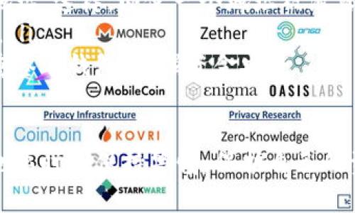 在区块链和加密货币的世界中，与他人分享token的地址，虽然在某些情况下是必要的，但也存在一定的风险。以下是一些可能的风险和相应的解释：

1. 隐私泄露
分享token地址有可能导致你的交易历史被他人追踪。区块链的透明性意味着任何人都可以查看你的交易记录，这可能会让有恶意意图的人监控你的财务行为，了解你的资产规模。

2. 被其他用户骚扰
一旦宣布你的token地址，尤其是在社交媒体上，可能会吸引一些非法或无趣的请求。例如，你可能会收到来自陌生人的“捐赠”请求或投资建议，这些往往是骗局。

3. 欺诈和诈骗风险
以太坊地址等公链平台的token地址是公开的，因此如果你的地址被不法分子掌握，他们可以通过假冒邮件或社交媒体联系你，试图构建信任关系，然后实施诈骗，甚至引导你参与恶意活动。

4. 不必要的转账
有时候，单纯分享地址可能会导致意外的资金发送。比如，如果你在某个群聊中分享了地址，可能会有人试图向你发送不必要的零钱，造成你对账户管理的不必要麻烦。

5. 漏洞利用
如果你在分享token地址的同时，没有注意到其他用户可能通过此信息找到的漏洞，比如你使用的交易所或钱包的安全缺陷，可能会面临损失。

如何降低风险？
尽管分享token地址有其风险，但采取一些预防措施可以显著降低不良事件的发生率：

ul
  listrong谨慎选择分享对象：/strong确保分享你的token地址的人可信，避免在公开平台随意分享。/li
  listrong使用新地址：/strong如果可能，为每个交易或目的使用新的token地址。这样，即使一个地址被泄露，其他的资产仍然是安全的。/li
  listrong定期监测：/strong定期检查你的账户活动，以便及时发现异常情况。/li
  listrong利用多重签名钱包：/strong使用需要多个密钥才能完成交易的多重签名钱包，增强资金安全。/li
/ul

总之，分享token地址是一把双刃剑。在享受透明和无国界交易的便利的同时，也要时刻保持警惕，保护自己的资产安全。
