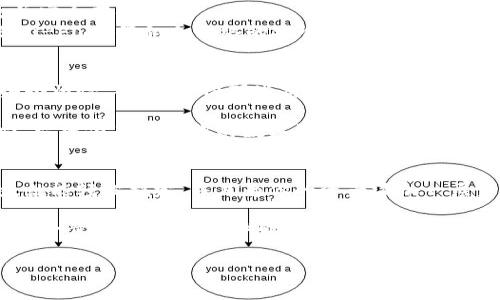 想了解如何备份你的im钱包吗？你来对地方了！下面我们将详细讲解这个过程。

为什么需要备份im钱包？
在数字货币的世界里，钱包就像是我们的个人银行账户，，所以说备份im钱包就像是为你的银行账户加上双重锁。如果不小心丢了或损坏了设备，备份便是你取回资产的唯一途径。

备份im钱包的步骤
1. **选择安全的地方存储备份**：首先，选择一个安全的地方来存储你的备份信息。可以是云存储（但要确保加密）、USB闪存盘或者是可靠的纸质文件。记住，这个备份就像你的私钥，绝对不能泄露给别人。

2. **导出助记词和私钥**：在你的im钱包中，通常会有一个选项来导出助记词或私钥。助记词一般是12到24个随机单词的组合，而私钥则是一个长字符串。将这些信息备份下来，确保它们的完整性。

3. **确保信息不被损坏**：将备份的信息复制到多个地方，这就像是在不同的银行存钱，最大限度地减少丢失的风险。

常见备份误区
很多人在备份时可能会犯一些常见的错误，下面列出一些常见误区：
- **只备份一次**：有的用户备份后就心安理得，认为不需要再备份。殊不知，设备更新或更换时，需要重新备份。
- **相信第三方备份服务**：有些用户选择将关键数据交给第三方服务，结果却遭遇数据泄露。那么，记住，要对你的备份信息有绝对的控制权。

如何恢复im钱包
万一你的设备出现问题，你也别担心，恢复过程其实非常简单。
1. **下载并安装im钱包**：从官方网站或者可信的应用商店下载im钱包。确保下载的是最新版。

2. **选择恢复钱包**：在钱包程序中，通常有一个选项供您恢复已有的钱包，选择这个选项。

3. **输入助记词或私钥**：根据提示输入你的助记词（或私钥），系统会自动恢复你的钱包。

备份后的注意事项
当你完成了备份和恢复，你就可以高枕无忧，毕竟你的数字资产安全了。但记住，安全始终是第一位的。在日常使用时，你还需要注意： 
- **定期检查备份**：每隔一段时间检查一次你的备份信息，确保它们依旧有效并安全存储。
- **避免公共网络**：在进行任何与数字资产相关的操作时，尽量避免使用公共Wi-Fi，确保私人网络的安全。

备份的最后一招，幽默一下
听说过“谁还没点小烦恼呢？”的说法吧？备份钱包虽是个小事，但总会伴随着一些小烦恼。毕竟，备份那些难以理解的数字字符时，你可能会感叹：“我是在学习编码吗？”

但不要担心，随着时间的推移，你会发现，备份im钱包其实是一件非常有趣的事情。它就像是在给你的数字资产穿上一件坚固的铠甲，时刻保护着你的财富。

总结
结合上述内容，备份im钱包似乎并不像看上去那么复杂，实际上只要按照步骤走，就能轻松搞定，并且为你的资产添加一层保险。无论是将来升级设备，还是万一不慎遗失，都能通过备份数据安全恢复。

总之，备份im钱包不仅是保护数字资产的重要手段，更是你进入数字货币世界的第一步。安全不仅关乎财富，更关乎心情。既然有了备份，你就可以安心享受这个充满潜力的新世界。

希望这些信息对你备份im钱包有所帮助，别让小烦恼干扰了你的数字财富之旅！