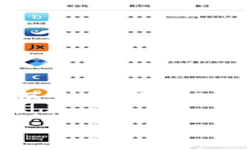 关于“tokenim”的具体时间设置，可能需要更详细的信息来理解您具体指的是哪种上下文中的“tokenim”。一般而言，如果您提到的是区块链或加密货币领域中的代币发行（Token Generation Event, TGE），那么时间长度会因项目而异。以下是一些关于代币发行周期的常见信息：

### 代币发行周期：等待如同等待春天的到来