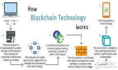 比特币地址并不是钱包，