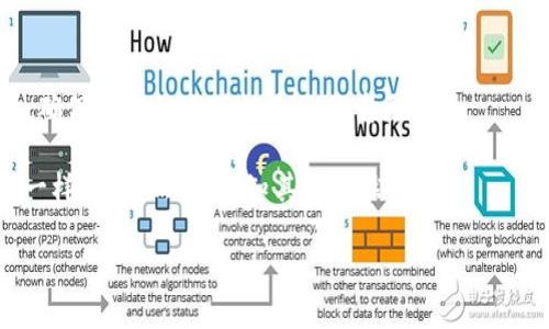 比特币地址并不是钱包，而是与钱包相关的一个重要概念。为了更好地理解这一点，我们可以将比特币地址比作一户人家的门牌号码，而钱包则是这户人家的整个房子。接下来，我将详细解释比特币地址和比特币钱包的区别、作用以及它们之间的关系。

什么是比特币钱包？
比特币钱包是一种存储比特币的数字工具。它可以是软件、硬件甚至纸质的，可以随时随地发送和接收比特币。数字钱包的运作方式就像是你常用的银行账户，只不过它是在一个去中心化的网络中，不受任何单一机构的管理。

比特币地址的定义
比特币地址是由一串数字和字母组成的字符串，类似于邮箱地址或银行账户号码，用于接收比特币。它可以被想象成你家门前的门牌号，别人通过这个号码才能把“邮件”送到你的“家”。比特币地址通常由字母和数字组成，长度为26至35个字符，根据不同的格式可能会有所不同。

比特币地址与比特币钱包的关系
如果将比特币钱包比作你的数字家园，那么比特币地址就是这个家园的门牌号。你可以有多个比特币地址，就像一家人可能会有多个电话号码一样。通过这些地址，你可以接收比特币，而这些比特币则存储在你的钱包中。一旦你通过比特币地址接收到比特币，这些比特币实际上是在你的钱包里的，而不是在地址中。

比特币地址的种类
比特币地址主要分为三种类型：
ul
listrong传统地址（P2PKH）/strong：以“1”开头，通常较长，最常用的地址格式。/li
listrong脚本地址（P2SH）/strong：以“3”开头，适用于多重签名钱包。/li
listrong隔离见证地址（Bech32）/strong：以“bc1”开头，是一种新型地址格式，具备更好的效率和更低的交易费用。/li
/ul

如何创建比特币地址？
生成比特币地址非常简单。创建一个比特币钱包的过程一般包括下载或购买钱包软件、创建一个新的账户，以及在系统中生成地址。通常情况下，钱包软件会在设置过程中自动为你创建一个或多个地址。

比特币地址的安全性
使用比特币地址时，确保安全至关重要。如果别人知道了你的比特币地址，他们就能向你转账，但如果他们也知道你的私钥，情况就相当危险了。私钥就像你家门的钥匙，只有你自己应该拥有。因此，保护你的私钥比保护比特币地址更为重要。

比特币交易的过程
想象一下，你准备从自己的比特币地址向朋友发送比特币的情况。你通过钱包输入朋友的比特币地址（即他的门牌号），输入想要发送的比特币数量，然后点击发送。随后，一笔交易经过比特币网络确认，最终送达你朋友的钱包中。一切都就像邮递员把信件送到门口一样简单。

总结
总而言之，比特币地址并不是钱包，而是一个与钱包紧密相关的概念。它是用来识别和接收比特币的重要联系方式。虽然比特币地址不等同于钱包，但是没有它，你的比特币将无处可去。

小知识点
在使用比特币的过程中，可能会遇到一些小烦恼，比如地址输错了或者丢失了私钥。谁还没点小烦恼呢？这就是为什么在进行任何交易时，确保地址的准确性是至关重要的。

以上是对比特币地址和钱包的详细介绍，希望可以帮助你更好地了解比特币的世界。实际上，理解这些概念，就像对待生活中的种种关系一样，知其然，更要知其所以然。

比特币地址与钱包：数字货币世界中的门牌号码与家园