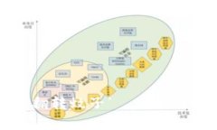 “Tokenim币：数字货币的‘