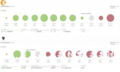    玩转Tokenim：从小白到大