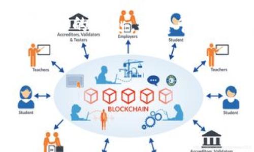 在加密货币和区块链的世界里，私钥和助记词是两种至关重要的安全机制，但它们并不相同。下面我将详细说明它们的区别、各自的作用及如何安全使用它们。

私钥与助记词的定义

首先，让我们明确什么是私钥和助记词。

strong私钥/strong是一个长字符串，允许你对区块链上的资产进行完全的控制。换句话说，拥有私钥就等于拥有了相应加密货币的完全 ownership。私钥的安全性极为重要，因为一旦泄露，其他人就可以完全控制你的钱包中的资产。

strong助记词/strong（也称为种子短语）是一系列的单词，通常为12到24个词，帮助用户更容易地记住自己的私钥。助记词是由私钥生成的，它们之间是有特定的关系的。通过助记词，你可以重新生成你的私钥，进而访问和管理你的加密资产。

二者的关系

可以把私钥和助记词理解为一把锁和锁的钥匙。私钥就是那把锁，只有拥有正确的钥匙（助记词），才能打开它，访问其封闭的内容。这种关系是双向的：如果你丢失了助记词，那么你将再也无法找到那把锁（私钥）；同理，如果你失去了私钥而记得助记词，那么你也无法解锁你的资产。

如何生成私钥和助记词

生成私钥和助记词的过程是通过复杂的加密算法和随机数生成的。通常，助记词会遵循一定的标准（如BIP39）。生成助记词后，还可以使用它来创建不同的私钥，这些私钥对应于用户的多种加密资产。

这里可以想象一下，你的助记词就像是一个报名表，填写了这个表理所当然能备份一定信息，通过这个表，我们可以重新生成出许多不同的私钥，是不是很方便？

助记词的安全性

虽然助记词比私钥更容易记住，但它们同样需要妥善保管。如果你将助记词丢失，或者被他人获取，那么你的资产就将面临风险。建议用户将助记词写下来，保存在安全的地方，或者使用密码管理器存储。避免把其保存在联网的电子设备上，以防被黑客窃取。

实用建议与最佳实践

在加密货币的使用中，有几个最佳实践可以帮助用户安全管理私钥和助记词：

ul
    listrong森林中的宝藏：/strong想象你是在寻找藏在森林深处的宝藏，把你的私钥和助记词藏得越远越好，但也要确保自己能够找到它们！/li
    listrong多重备份：/strong考虑在不同的地方进行多重备份。例如，写在纸上存放在安全箱中，或者用防水防火的材料保存。/li
    listrong不随便分享：/strong无论谁请求你的私钥或助记词，你都应该提高警惕。就像不随便告诉别人自己家的密码那样，要保护好自己的资产。/li
    listrong定期更新：/strong虽然助记词是难以更改的（因其生成了私钥），但尽可能定期检查你的安全措施是否有效，确保不漏掉任何安全隐患。/li
/ul

总结

私钥和助记词之间是紧密关联的，但它们并不是相同的东西。私钥是你的资产和钱包的财富之源，而助记词则是你安全管理这些资源的钥匙。妥善管理这两者是确保你在加密货币世界中安全的关键。

请记住，在这段新的加密旅程中，你的安全责任完全在你自已的手中，谁说这不算是一种超级力量呢？

这种方式不仅可增加内容趣味性，还可以提升用户的阅读体验，确保他们能以更轻松的心态来学习这些重要的知识。