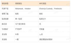 把以太坊轻松转到你的钱