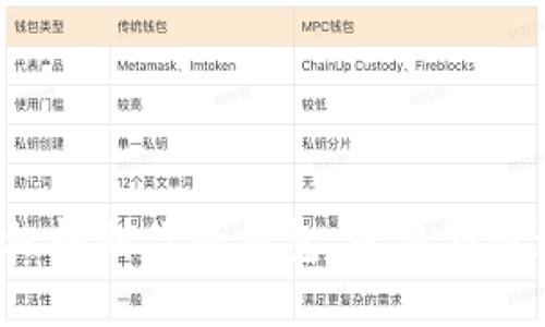 把以太坊轻松转到你的钱包，就像在沙滩上堆沙堡！