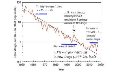 如同跨越大海的船只，USDT从欧易顺利驶向Tokenim的航程
USDT, 欧易, Tokenim, 虚拟货币/guanjianci

引言：虚拟货币的航海之旅
大家好，今天我们将踏上一段虚拟货币的神秘航程，重点关注如何将USDT从欧易（Ouyi）顺利转移到Tokenim。想象一下，在大海上乘着一艘船，你的USDT就像船上的货物，而Tokenim则是另一片充满希望的土地。现在，让我们查阅一下这段旅程的蓝图，弄清楚如何避免风浪，安全抵达目的地。

第一步：准备出航，确保你的船只完好无损
在出发之前，首先需要确认你的欧易账户是否已经创建并且正常运作。你就像准备登船的船长，必须确保船只的各项设备都处于良好状态。如果你在使用欧易时遇到小烦恼，可以尝试清除缓存或重新登录。毕竟，谁还没点小烦恼呢？

第二步：了解USDT和Tokenim的特点
USDT（Tether）是一种备受欢迎的稳定币，其价值与美元挂钩，通常被视为一种安全的转移方式。Tokenim则是一座新兴的数字货币交易所，提供了一系列丰富的交易对和服务。了解它们之间的特点和优势，就像了解海洋的潮汐变化一样重要。

第三步：获取Tokenim的存款地址
在景色如画的海港，首先是要寻找Tokenim的存款地址。这就如同在寻找安全的码头停靠。在Tokenim上创建账户后，点击“存款”，系统会生成一个独特的USDT存款地址。请确保将这个地址复制并妥善保存，确保你的USDT可以顺利抵达。

第四步：在欧易进行转账
找到存款地址，接下来就是在欧易发出指令了。登录你的欧易账户，进入资金管理页面，选择USDT，然后点击“提取”。在提取界面中，粘贴之前复制的Tokenim存款地址，并输入你希望转账的数量。注意，一定要仔细核对地址表，错地址就像驶入了未知海域，后果不堪设想。

第五步：确认交易细节
在你即将点击确认的那一刻，想象一下这艘船即将扬帆起航。请仔细检查所有信息，包括提币地址和金额。确保一切无误后，点击确认。一旦交易确认，你的USDT就会在区块链网络中开始航行，前往Tokenim的港口。

第六步：等待确认
在船只出发后，你需要耐心等待，像在沙滩上等待海浪的来临。区块链交易通常需要一定的时间来确认，具体时间根据网络拥堵情况而不同。你可以在欧易和Tokenim上查看交易状态，确保你的USDT安全抵达。

第七步：确认到帐
终于，当你在Tokenim上看到USDT的到账信息时，就像看到了太阳从海平面升起，心中倍感欣慰。这时候，你可以自由交易或提取你的资金，踏上新的财富之旅。记得享受这段旅程带来的成就感，毕竟，它意味着你成功突破了技术障碍，成为了加密货币的“航海家”。

总结：虚拟货币之旅的美好体验
通过这次的航海之旅，你不仅了解了如何将USDT从欧易转移到Tokenim的具体步骤，也收获了一些值得铭记的经验和技巧。虚拟货币的世界如同浩瀚的海洋，时常有风浪，但只要掌握了航海的技巧，就能在这片海洋中自由遨游。

在未来的交易中，保持耐心和谨慎，像一位智慧的船长，迎接新的挑战。无论是市场的波动，还是技术的复杂，都能带给你无尽的乐趣和成长。别忘了，下一次转账时，记得带上你的好心情，航行总会更加顺畅。

想象一下，船上的货物已经跨越了大海，而你正准备迎接新的商机与挑战。希望通过这篇文章，你能够愉快且轻松地进行USDT的转账，找到适合自己的虚拟货币交易之路。让我们在数字货币的蓝海中扬帆起航，探索更多的财富机会！