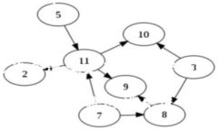区块链技术的快速发展正
