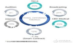 区块链的发展方向是一个