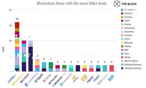 申请新的Tokenim收款地址的步骤通常包括以下几个方面。这里为你提供一个简要的指南：

### 1. 注册和登录
首先，确保你已经在Tokenim平台上注册了账户。如果还没有账户，请访问Tokenim的官方网站进行注册。注册后，使用你的凭证登录到你的Tokenim账户。

### 2. 访问钱包功能
登录后，进入你的账户面板，找到“钱包”或“收款地址”相关的选项。不同的平台界面可能有所不同，但一般会有一个显著的“钱包”或“我的钱包”选项。

### 3. 创建或申请新地址
在钱包界面，寻找“申请新收款地址”或“生成新的收款地址”的选项。点击这一选项后，系统会自动为你生成一个新的收款地址。确保你完成这些环节，并记录下这个新的地址，以便将来进行收款。

### 4. 确认和使用新的地址
生成新的收款地址后，你可能会收到电子邮件或者系统提示，确认新的地址已成功创建。现在，你可以将这个地址分享给需要向你付款的人。

### 5. 注意安全
在进行地址申请和使用担保时，请一定要注意账号的安全性。确保你的密码复杂且不易被猜到，同时开启双重认证，以保护你的资金。

### 6. 记录与管理
选择一个合适的地方记录你的收款地址，避免丢失或混淆。可以使用密码管理工具来存储这些信息。

如果你在申请新的收款地址的过程中遇到任何问题，可以查看Tokenim的帮助中心，或联系其客服进行帮助。

请根据自己的需求进行调整，以上是一个基本的流程指南。希望这对你有所帮助！