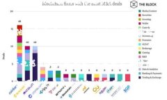 关于Tokenim注册的问题，如