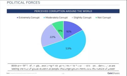 区块链是什么？它的发明者是谁？