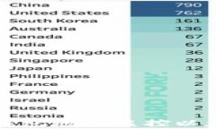 全面解析Plus钱包地址监控