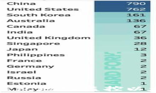
全面解析Plus钱包地址监控以太坊的最佳实践