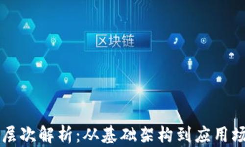 
区块链的六大层次解析：从基础架构到应用场景的全面剖析