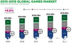 如何通过Tokenim平台添加合