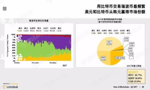    区块链的期货：全面解析及其在加密货币市场中的应用  / 
 guanjianci  区块链, 期货交易, 加密货币, 金融衍生品  /guanjianci 

什么是区块链的期货？
区块链的期货是一种金融衍生品，允许投资者以约定的价格在未来的某一特定日期购买或出售某种资产。在区块链的背景下，期货交易大多是指以加密货币为基础资产的期货合约。期货合约的核心理念是将未来的价格风险转嫁给他人，借助于合约的方式进行投资和投机。

在传统市场中，期货合约已经运作了数十年。与现货交易不同，期货交易并不涉及资产的即时交割，而是基于对未来市场趋势的预期进行的合约交易。在区块链领域，由于加密货币的高波动性，期货交易成为了许多交易者的一种重要工具。

区块链期货的运作机制
区块链期货合约通常是由交易所提供的，投资者可以通过这些交易所进行买卖。与传统期货合约相比，区块链期货合约有几个独特的特点：

首先，区块链技术提供了透明性和去中心化的优势。所有的交易记录都会被公开在区块链上，任何人都可以查看，确保了市场信息的对称性。

其次，由于加密货币的特殊性质，期货合约的标的资产通常是虚拟货币，比如比特币、以太坊等。这意味着投资者可以利用加密货币的波动性进行高风险的投资或对冲。

最后，区块链期货合约的结算方式也有所不同。许多交易所采用现金结算，而不是实物结算，这意味着投资者并不需要真正持有资产，只需在合约到期时进行结算。

区块链期货与传统期货之间的区别
尽管区块链期货和传统期货具有相似的功能，但它们之间还是存在一些显著的区别：

ul
  listrong资产类别/strong：传统期货主要涉及商品和金融工具，而区块链期货则专注于加密货币等虚拟资产。/li
  listrong交易方式/strong：传统期货交易通常需要通过金融中介进行，而区块链期货交易大多数是直接通过去中心化交易所进行。/li
  listrong市值和流动性/strong：加密货币市场相较于传统市场体量较小，且流动性可能因市场参与者的变化而 fluctuates。/li
  listrong监管环境/strong：传统期货市场通常受到严格监管，而加密货币市场的监管仍在发展中，规则和政策可能迅速变化。/li
/ul

区块链期货的优劣势分析
区块链期货作为一种新兴的金融工具，具有一些明显的优势，但同时也面临不少挑战。

strong优势：/strong
ul
  listrong高波动性/strong：加密货币的价格波动较大，提供了丰富的投资机会，期货交易可以帮助投资者从中获利。/li
  listrong灵活性/strong：投资者可以选择不同的合约到期日和杠杆比例，以适应各自的风险承受能力和市场策略。/li
  listrong去中心化透明性/strong：区块链技术确保了交易的透明度，增加了市场的信任度。/li
/ul

strong劣势：/strong
ul
  listrong高风险/strong：由于市场波动剧烈，投资者可能面临巨大的损失，尤其是在使用杠杆的情况下。/li
  listrong缺乏监管/strong：由于缺乏明确的监管政策，市场可能受到操控和欺诈的风险。/li
  listrong技术障碍/strong：新手投资者可能因为缺乏技术知识而在交易中遭遇困难。/li
/ul

区块链期货的投资策略
在区块链期货市场，投资者可以采用多种策略以增加获利的机会：

ul
  listrong对冲策略/strong：投资者可以通过期货合约对冲现货市场中的风险。这种策略特别适合那些持有大量加密资产的投资者。/li
  listrong套利策略/strong：利用不同市场之间的价格差异，通过买入低价市场的期货合约以及卖出高价市场的合同，以谋取利润。/li
  listrong趋势交易/strong：分析市场趋势，判断未来价格走势，进行相应的期货合约交易，以获取收益。/li
  listrong日内交易/strong：在一天之内频繁买卖，通过小幅度的价格波动获取利润。/li
/ul

常见问题解析
1. 区块链期货的风险有哪些？
区块链期货交易虽然具有潜在的高收益，但同样伴随着高风险。以下是一些主要风险：

strong市场风险/strong：加密货币市场价格波动剧烈，一旦预测失误，投资者可能遭受重大损失。

strong流动性风险/strong：一些不太活跃的合约可能难以交易，投资者可能无法在理想的价格中完成交易。

strong技术风险/strong：加密货币和区块链技术通常需要一定的技术背景，投资者如果对技术不熟悉，交易可能面临风险。

strong监管风险/strong：随时可能改变的金融法规可能对期货交易造成影响，投资者需要时刻关注相关政策。

2. 如何选择合适的区块链期货交易所？
选择合适的期货交易所是投资成功的关键。以下是一些选择标准：

strong安全性/strong：确保交易所使用先进的安全技术，保护用户资金和信息安全，尽量选择已经通过监管的交易所。

strong流动性/strong：查看交易所的交易量，流动性极低的交易所可能会导致交易耗时，影响投资者及时交易。

strong手续费/strong：不同交易所的手续费差异可能较大，投资者需要了解相关费用，以减少成本。

strong用户界面和客户服务/strong：友好的用户界面和有效的客户服务可以为投资者提供更好的交易体验。

3. 区块链期货交易是否适合新人？
区块链期货交易虽然有吸引力，但对于新手来说存在一定的挑战：

strong高复杂性/strong：期货合约的运作和风险管理需要具备一定的金融知识，新手可能会感到困惑。

strong资金风险/strong：新手投资者往往难以控制风险，可能不理解如何设置止损位，导致不必要的损失。

strong市场经验/strong：缺乏经验的交易者可能在市场波动时做出错误的决策。

因此，如果是新手，建议先了解市场，积累经验，逐步尝试小额交易。

4. 区块链期货的未来展望如何？
随着区块链技术的不断成熟，区块链期货交易的未来展望也日益看好：

strong监管趋严/strong：各国监管机构不断完善法律法规，将有助于提升市场透明度和安全性，吸引更多投资者参与。

strong产品多样化/strong：市场将推出更多的期货合约，包括更多的加密货币和金融衍生产品，满足不同投资者的需求。

strong技术创新/strong：随着去中心化金融（DeFi）的兴起，新的交易方式和产品将不断涌现，可能会变革传统金融市场。

总之，区块链期货市场虽然波动大，但也充满了机遇，未来将继续吸引各类投资者的关注。