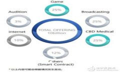 EOS 是一个区块链平台，而