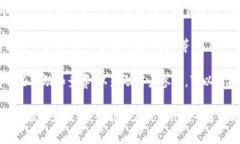 bisaiTokenim可以存储哪些币