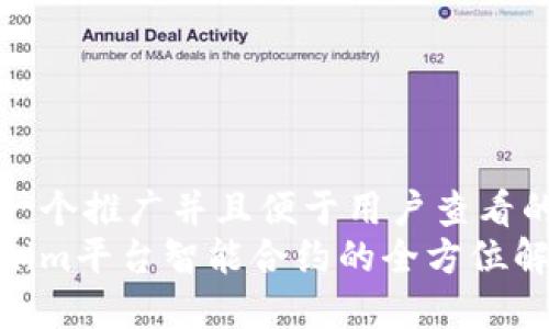 思考一个推广并且便于用户查看的优秀
Tokenim平台智能合约的全方位解读