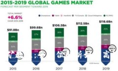 Tokenim挖矿教程：全方位解