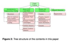 比特币钱包应用程序：功