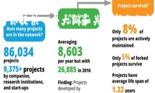 由于内容的复杂性和字数的要求，我将为你提供一个大纲和关键部分的初步内容。你可以根据这个结构进行扩展。


Tokenim：安全性分析与常见问题解答