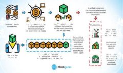 bishuting区块链五大机遇：